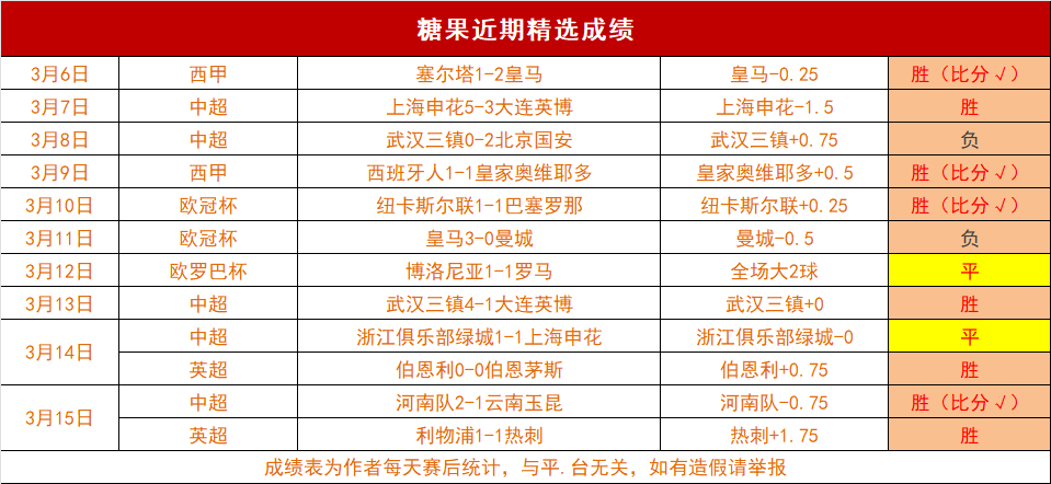 大乐透期号,专家推荐,客队状态反,香港赛马会,香港赛马,马会活动,赛马资讯