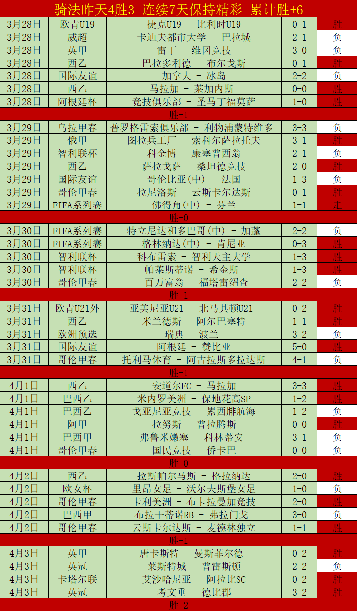 官方确认,云南玉昆奥,斯卡球员注,香港赛马会,香港赛马,马会活动,赛马资讯