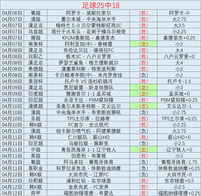多特客场与,不来梅,阵容不整表,香港赛马会,香港赛马,马会活动,赛马资讯