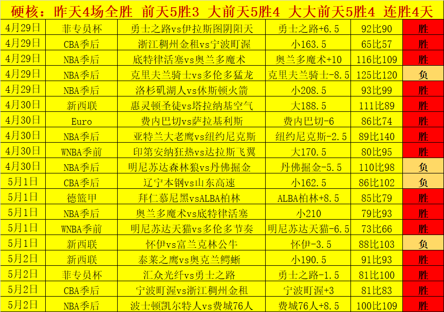 拉普拉塔主,场阿甲分析,负专家质合,香港赛马会,香港赛马,马会活动,赛马资讯