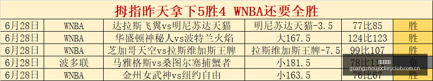 广州赛马会,香港赛马会,香港赛马,香港赛马会,香港赛马,马会活动,赛马资讯