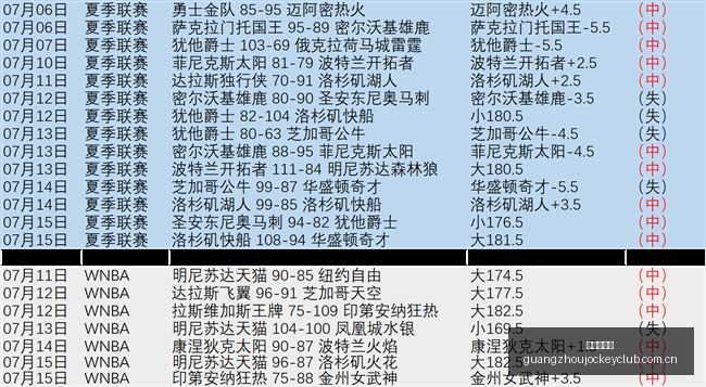 广州赛马会,香港赛马会,香港赛马,香港赛马会,香港赛马,马会活动,赛马资讯