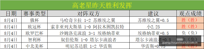 广州赛马会,香港赛马会,香港赛马,香港赛马会,香港赛马,马会活动,赛马资讯