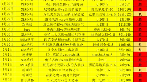 拉普拉塔主场阿甲分析：28胜19负专家质合推荐前区十码